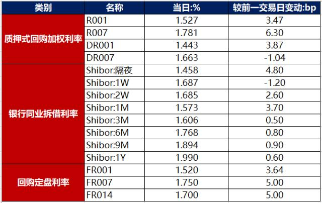 数据来源：Wind，东方金诚