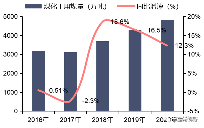 资料来源：新疆统计局，信达证券研发中心