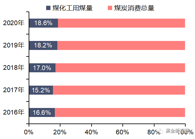 资料来源：新疆统计局，信达证券研发中心
