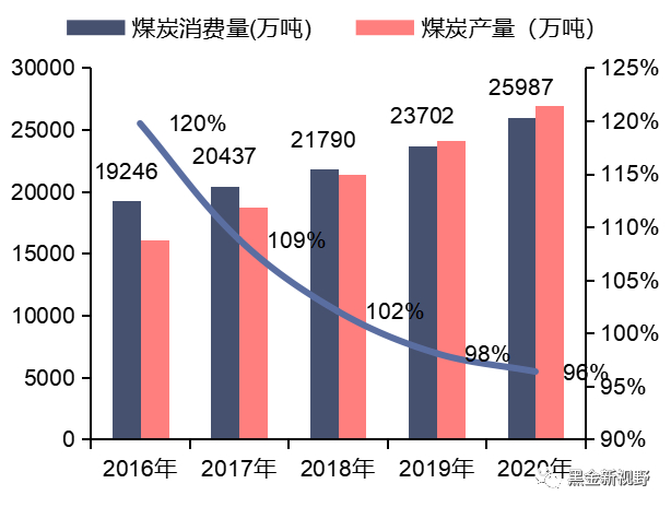 资料来源：新疆统计局，信达证券研发中心