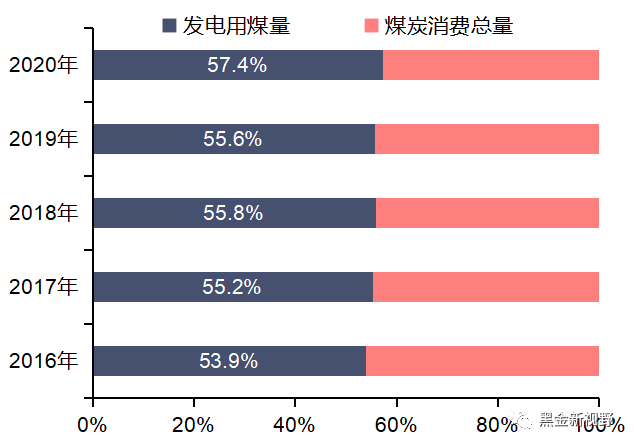 资料来源：新疆统计局，信达证券研发中心