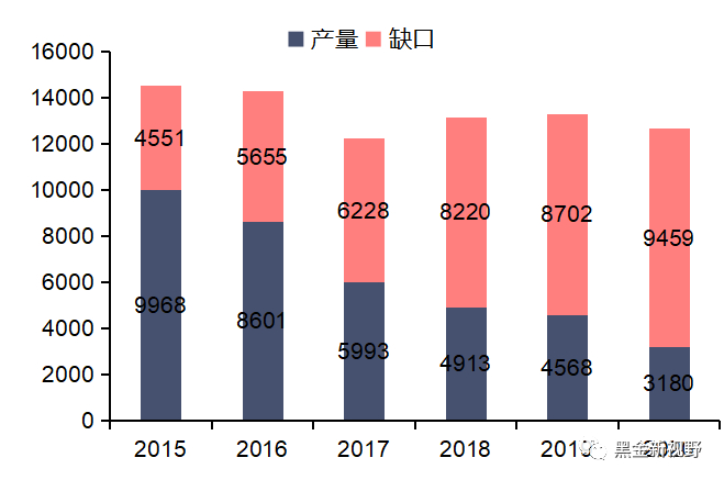 资料来源：各省市统计年鉴，信达证券研发中心整理