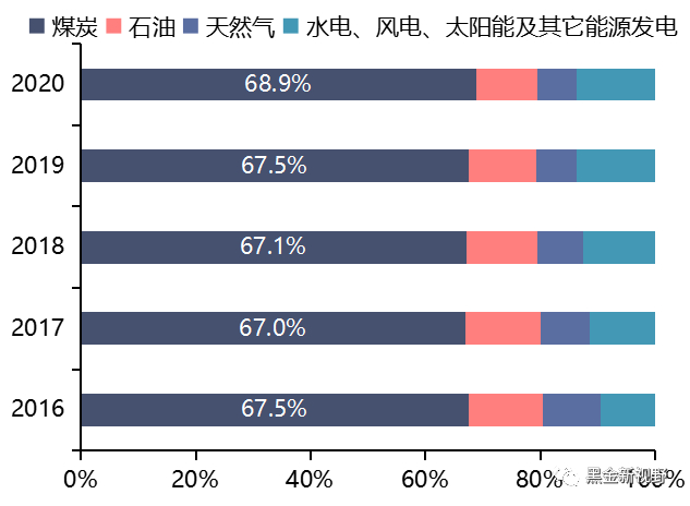 资料来源：新疆统计局，信达证券研发中心