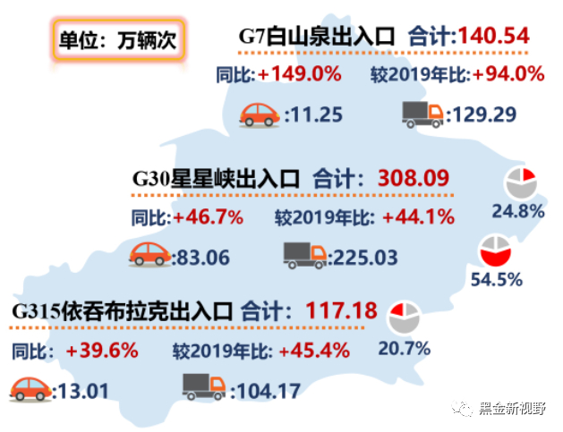 资料来源：新疆交通运输厅，信达证券研发中心