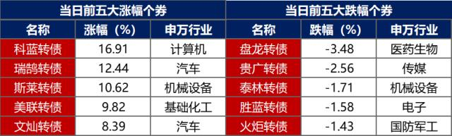 数据来源：Wind，东方金诚