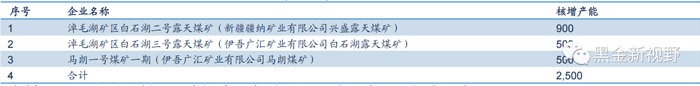 资料来源：《加快新疆大型煤炭供应保障基地建设服务国家能源安全的实施方案》，信达证券研发中心