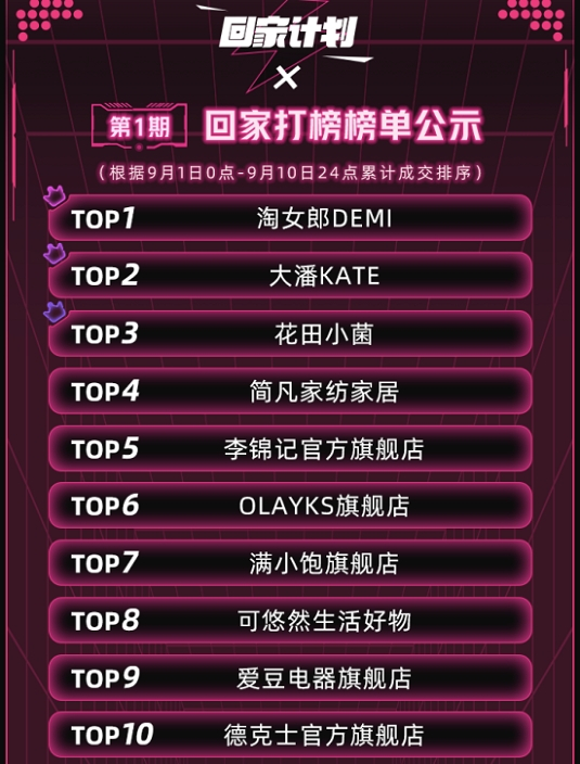 　　“2022淘宝直播回家计划”第一期榜单。图源：淘宝直播