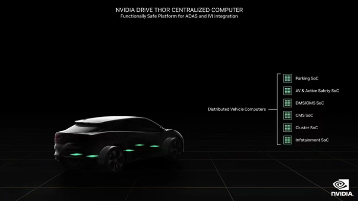 图片来源：英伟达