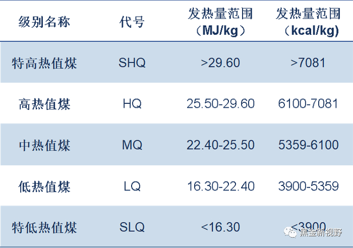 资料来源：GB/T15224.3-2004，信达证券研发中心整理