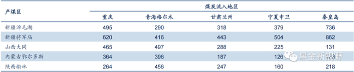 资料来源：中国铁路地图网，信达证券研发中心整理