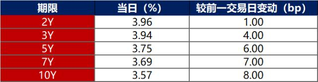数据来源：iFind，东方金诚