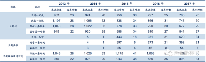 资料来源：丁海涛《兰新铁路通道运输格局优化研究》，信达证券研发中心整理