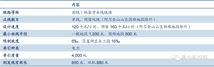 资料来源：信达证券研发中心整理