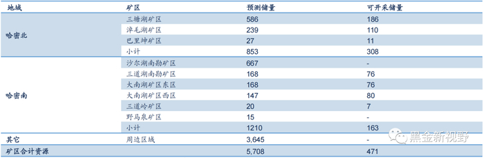 资料来源：广汇物流重大资产购买暨关联交易报告书（草案），信达证券研发中心整理