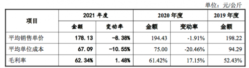 　　图片:沪鸽口腔弹性体印模材料毛利率变化
