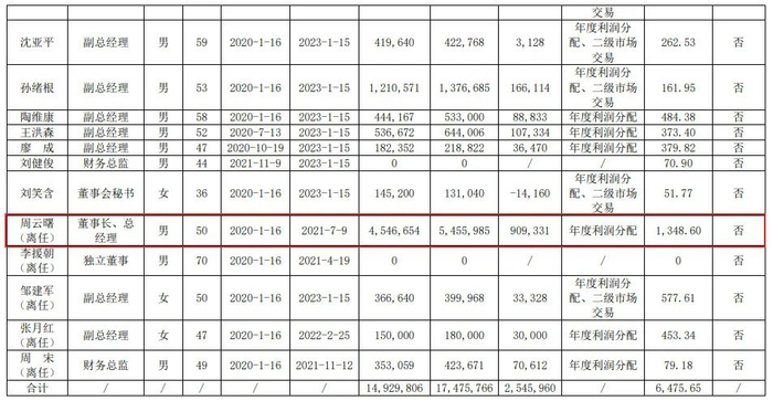 　　图片来源：恒瑞医药2021年年报