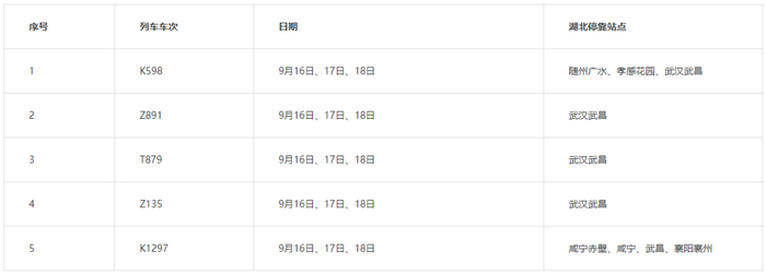 来源：湖北发布