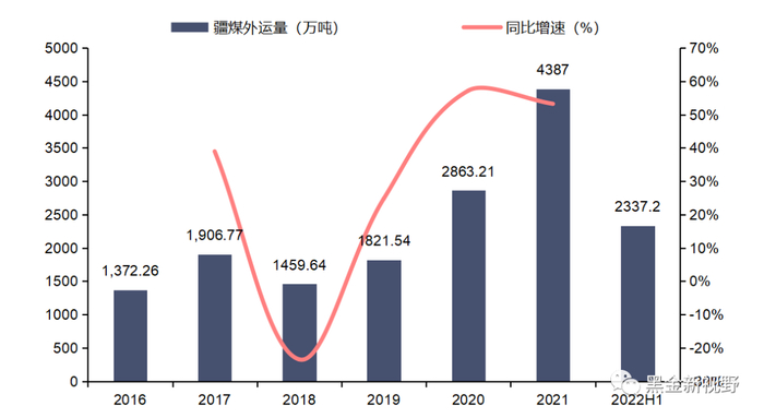 资料来源：新疆统计局，新疆日报，信达证券研发中心
