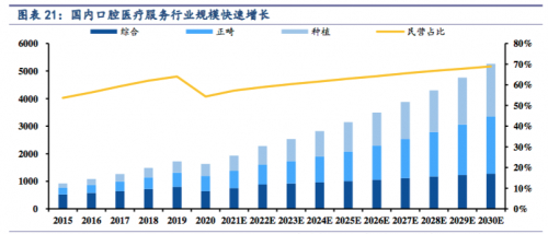 　　图片来自:太平洋证券相关研报