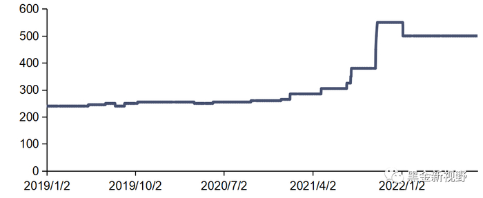 资料来源：煤炭资源网，信达证券研发中心