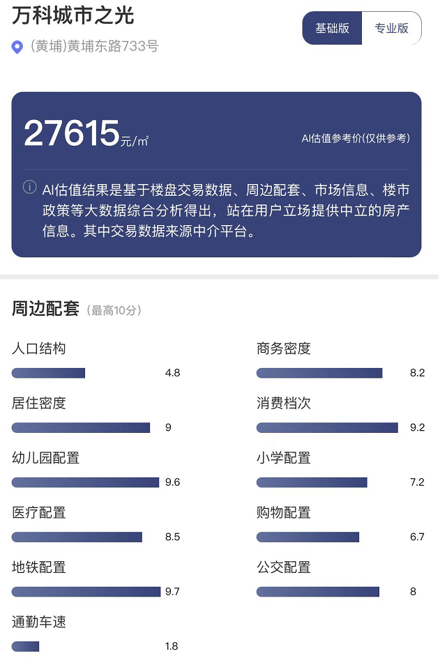 来源：每经房产小程序