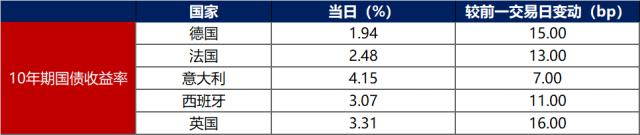 数据来源：investing.com，东方金诚