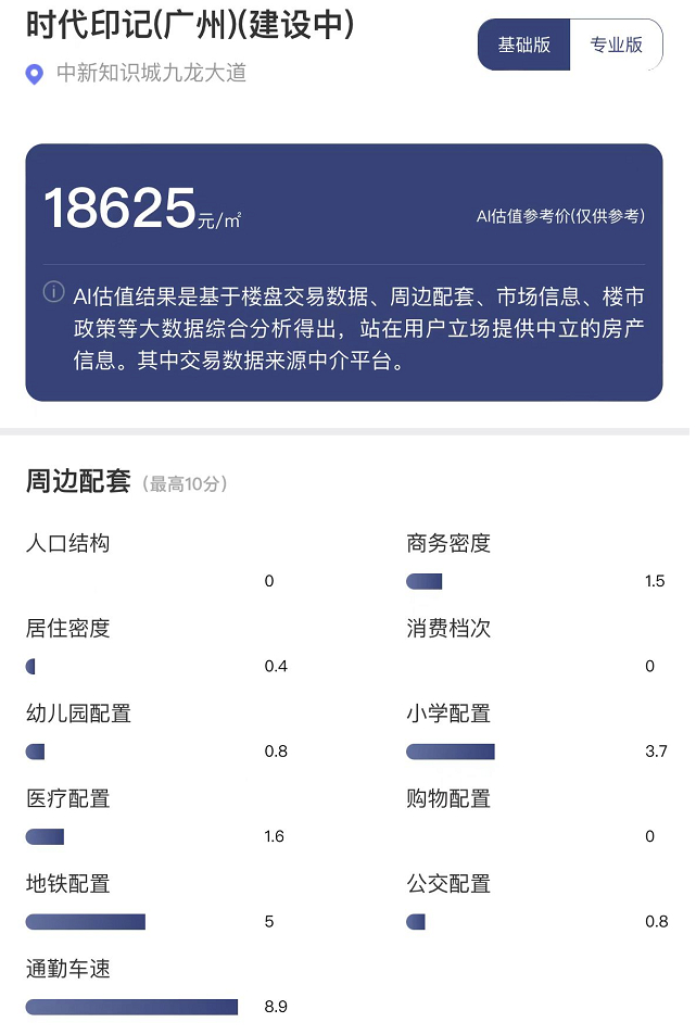 来源：每经房产小程序