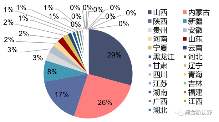资料来源：IFind，信达证券研发中心