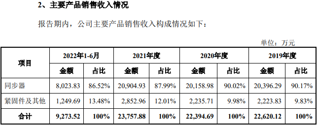 图片来源：招股书