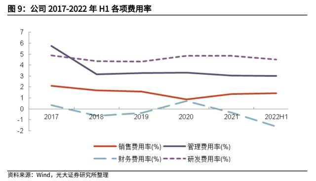 　　1.3、海外对标：从台达电发展路径看奥海科技成长蓝图