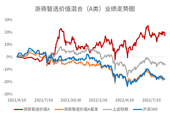 数据来源：海通证券、wind，统计区间为2021年4月16日至2022年8月31日