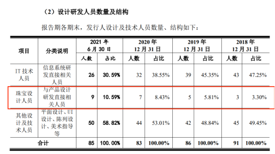 迪阿股份招股书截图 图：新浪财经