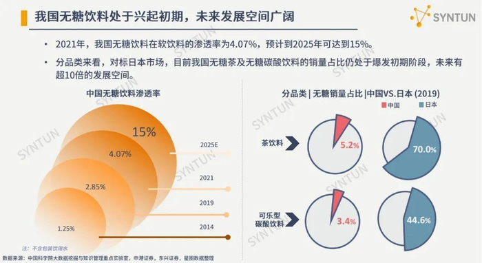 （图源：星图数据）