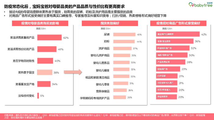　　图：宝宝树X尼尔森《2022母婴行业洞察报告》