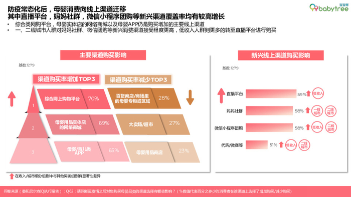 　　图：宝宝树X尼尔森《2022母婴行业洞察报告》