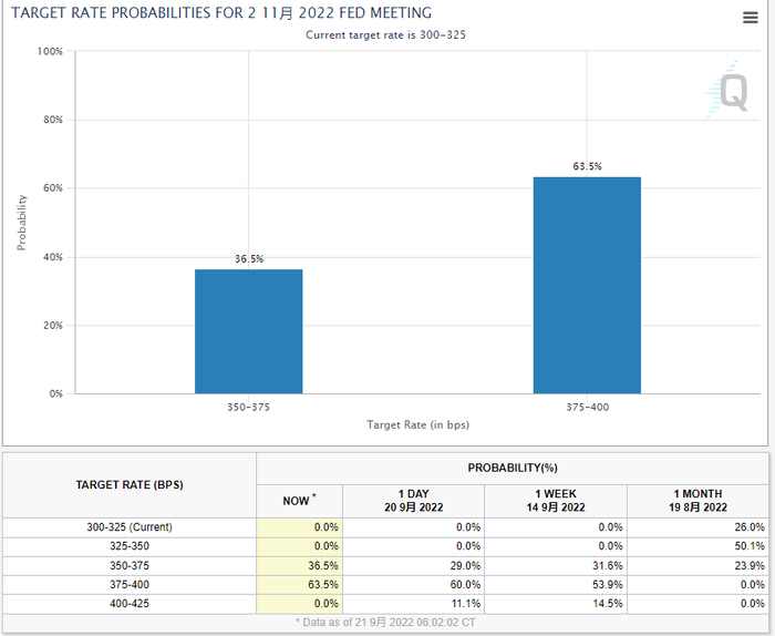 图片来源：CME FedWatch Tool