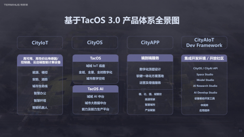 　　特斯联TacOS 3.0产品体系全景图