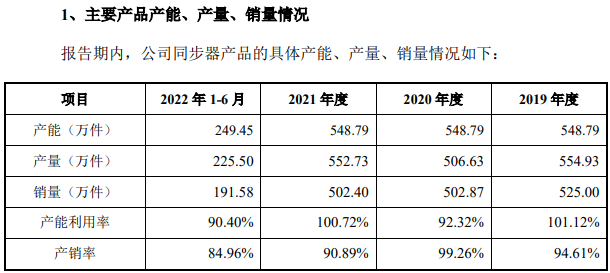 图片来源：招股书