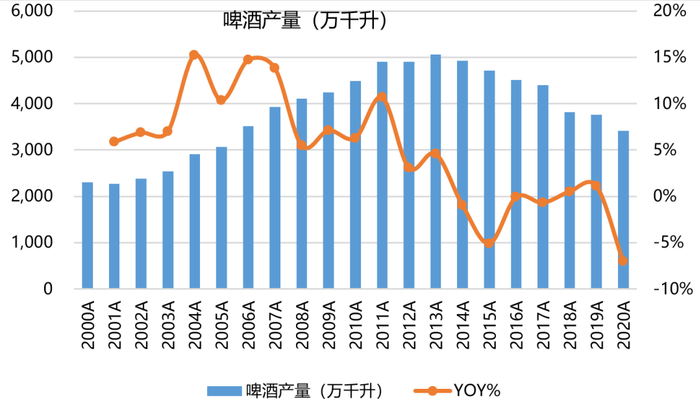 数据来源：wind，永赢基金