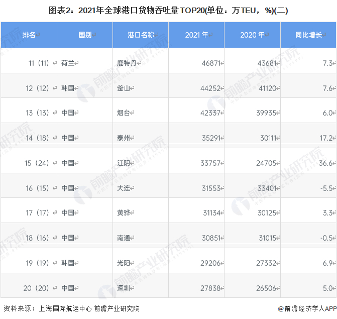 注：排名列中，括号外数字为2021年排名，括号内数字为2020年排名