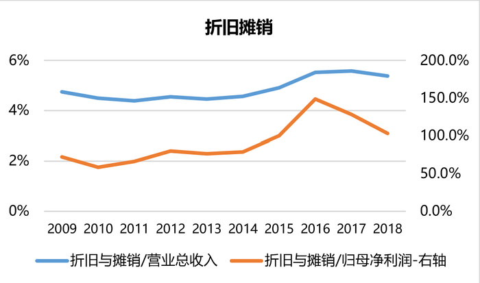 数据来源：wind，永赢基金