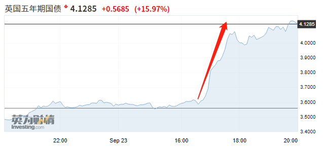 图片来源：英为财情