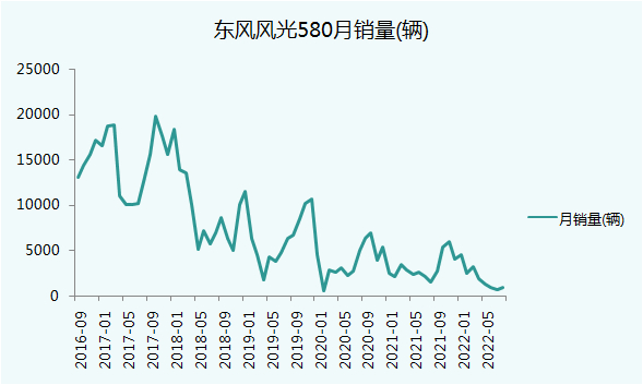 来源：车主之家