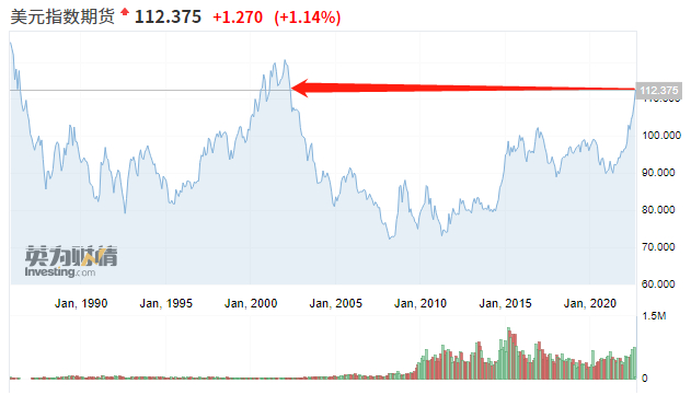 图片来源：英为财情