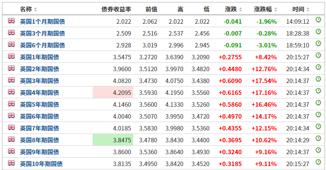 图片来源：英为财情