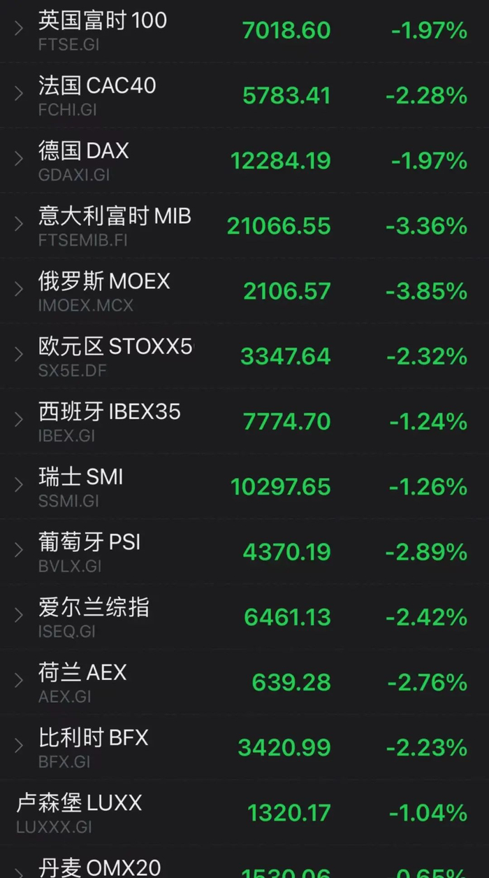 英国遭股债汇三杀，英镑汇率盘中暴跌350点！特拉斯政府3500亿“撒钱”计划引发恐慌，国际油价、欧美股市也全线大跌 |减税|美元人民币|道琼斯|欧元区|英国央行_手机新浪网