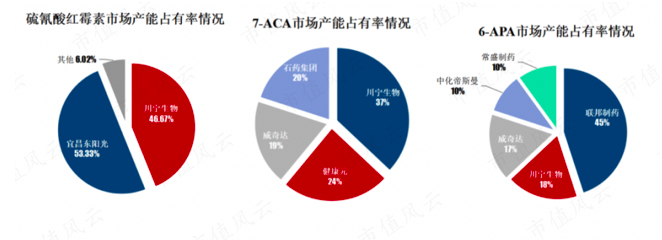 　　图源：市值风云