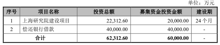　　图源：《招股书》