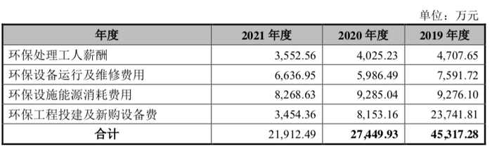 　　图源：《招股书》