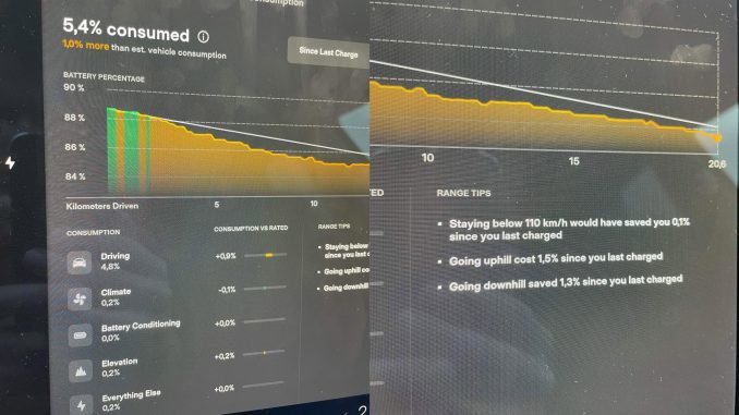 ▲&nbsp;图源：@Teslascope @AndygivesCandy|&nbsp;推特
